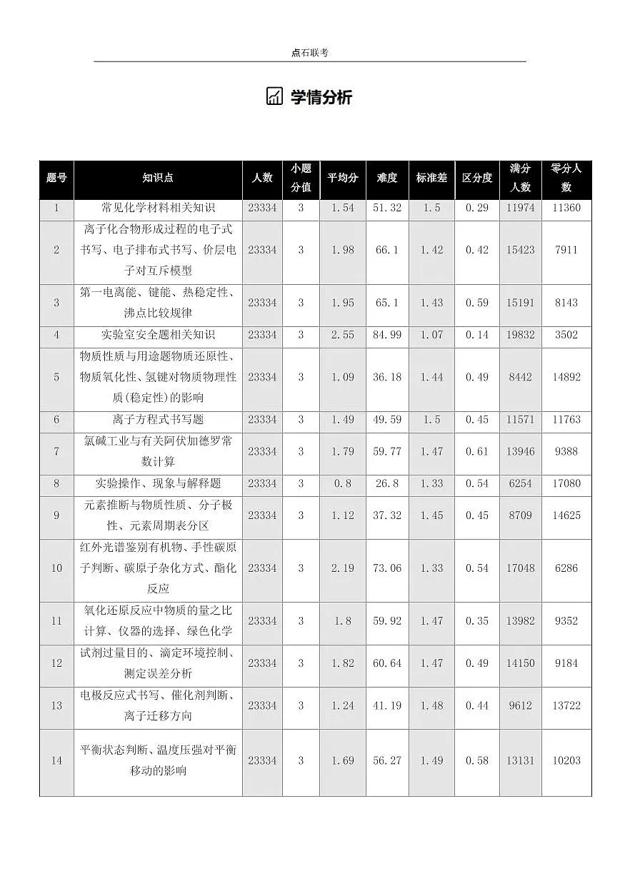 【点石联考】高三化学巩固卷A卷2025.12第3页