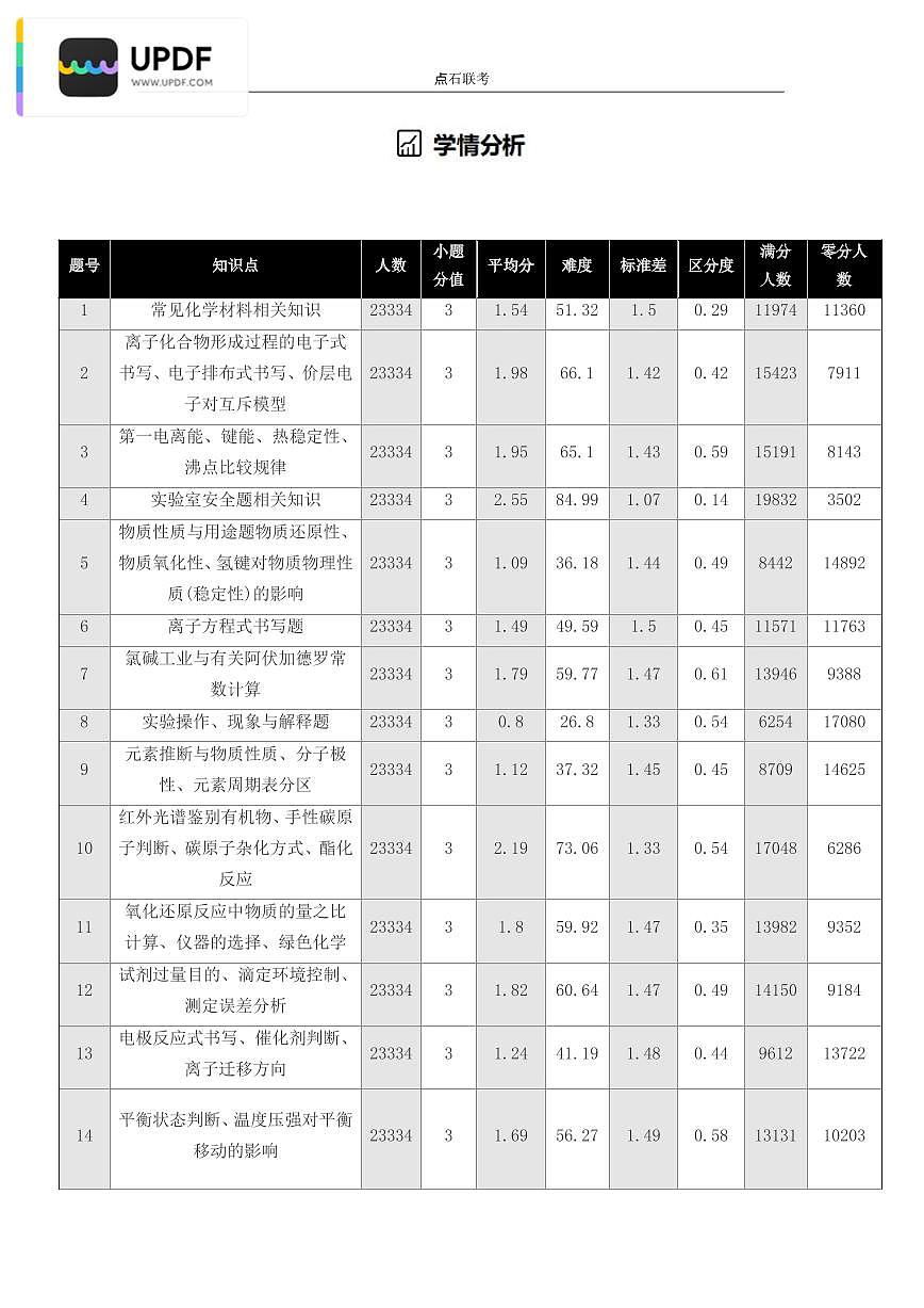辽宁省点石联考2026届高三上学期12月联考考后巩固卷化学试卷（含答案）第2页