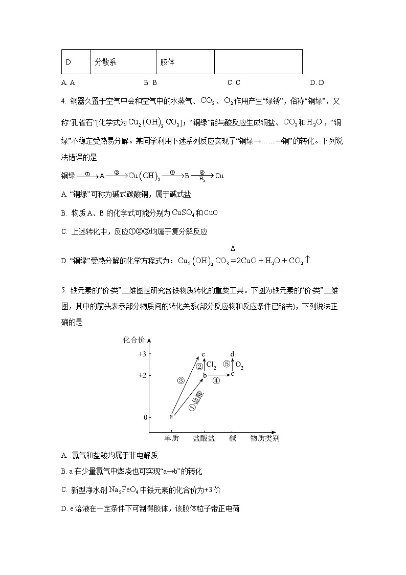 2025-2026学年安徽省A10联盟＆宿州十三校高一上学期11月期中质量检测（鲁科版）化学试卷（学生版）第2页