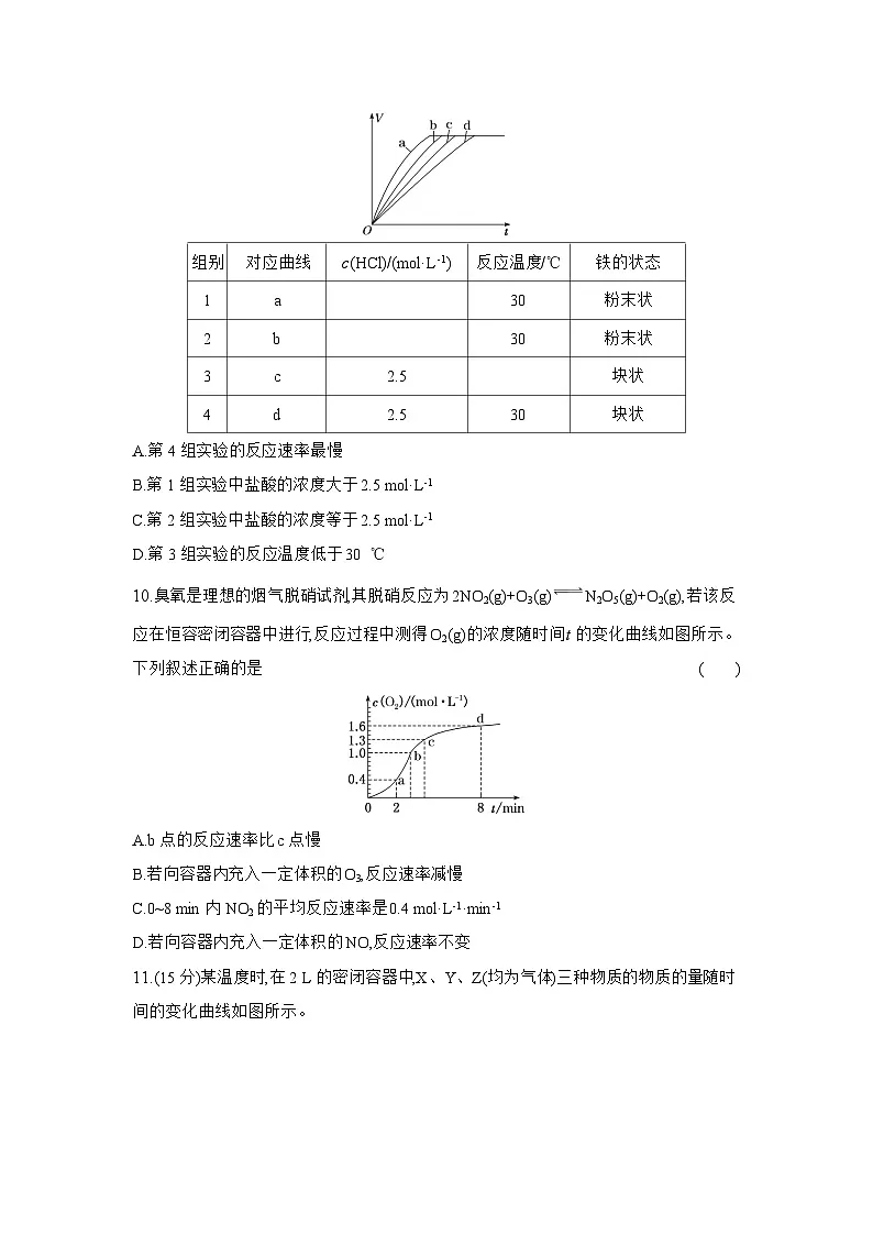 高一化学（人教版必修二）试题课时跟踪检测6.2.1化学反应的速率（Word版附解析）第3页