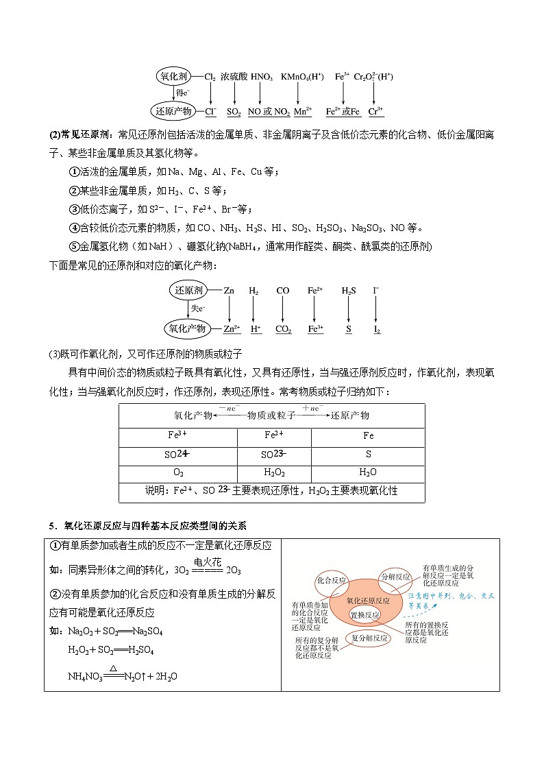 氧化还原反应的概念、规律、配平及计算（讲义+练习、原卷版）-备战2026年高考化学一轮精讲精练复习讲义第3页
