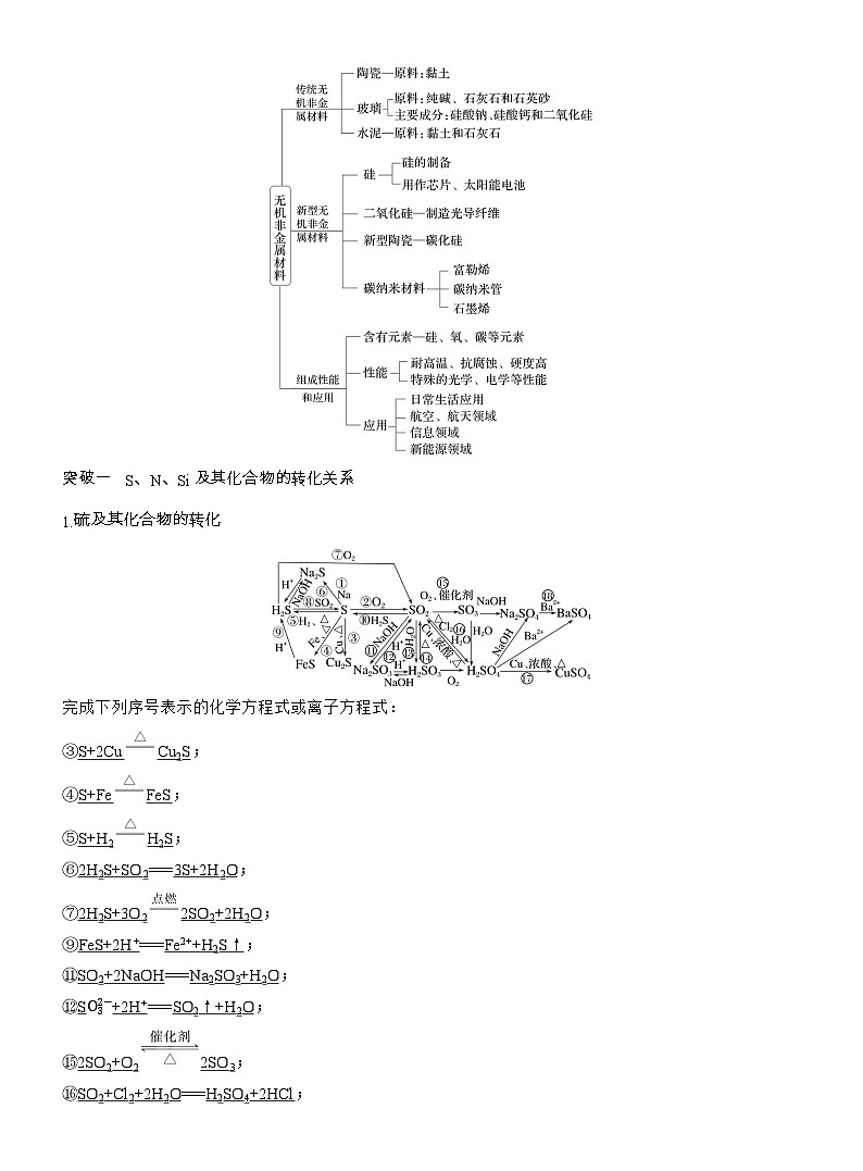 25-26学年高中化学人教版必修第二册教案：第五章 章末整合 重点突破第2页