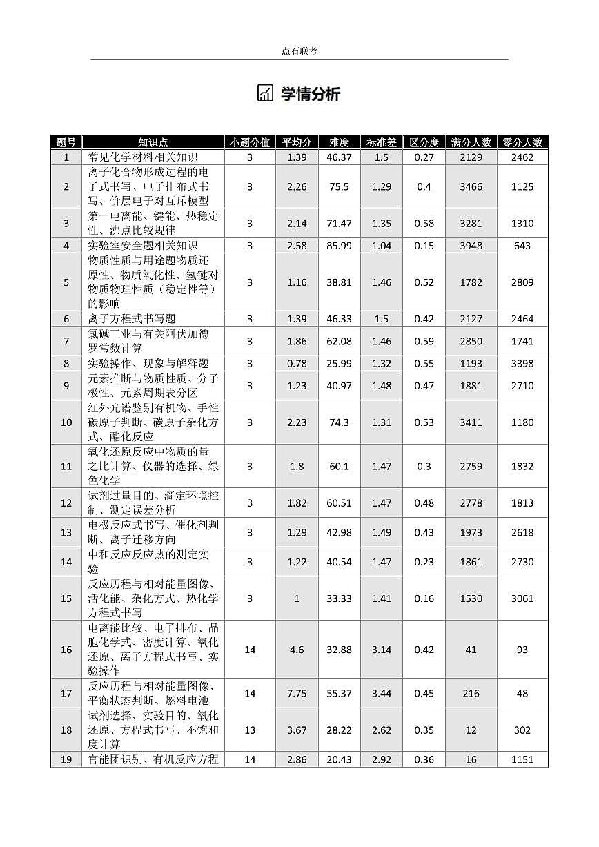 吉林省点石联考2026届高三上学期12月联考考后巩固卷化学试卷+答案第3页
