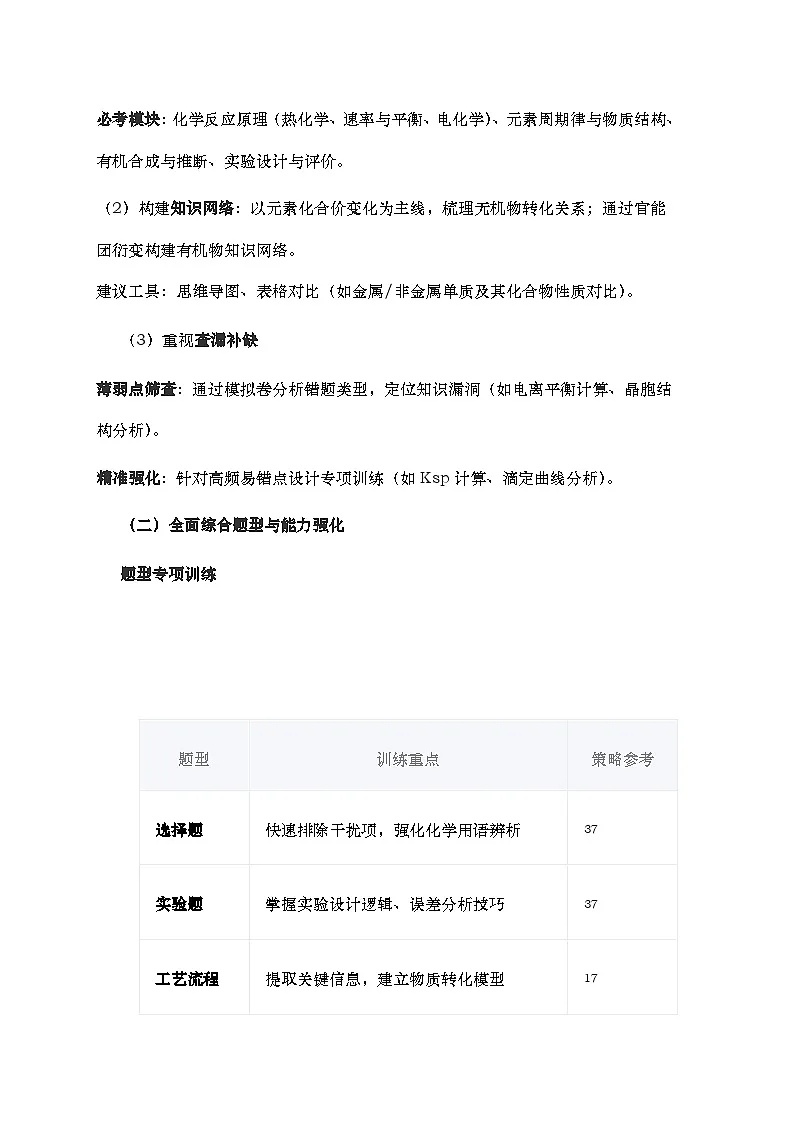 2026届高考化学冲刺方案命题总结及五大题型讲学案第2页