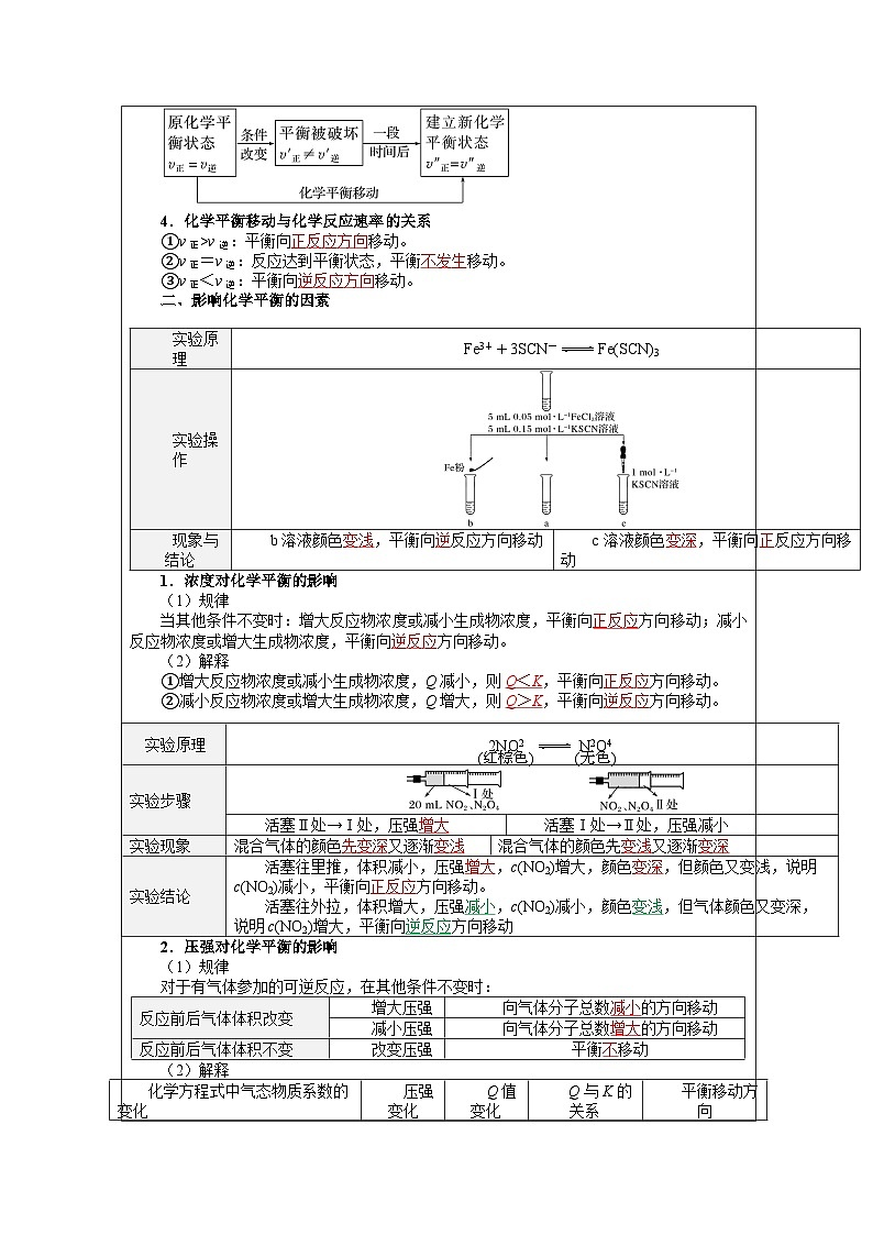 人教版高中 化学选修1 化学反应原理 2.2化学平衡》 表格式教案第2页