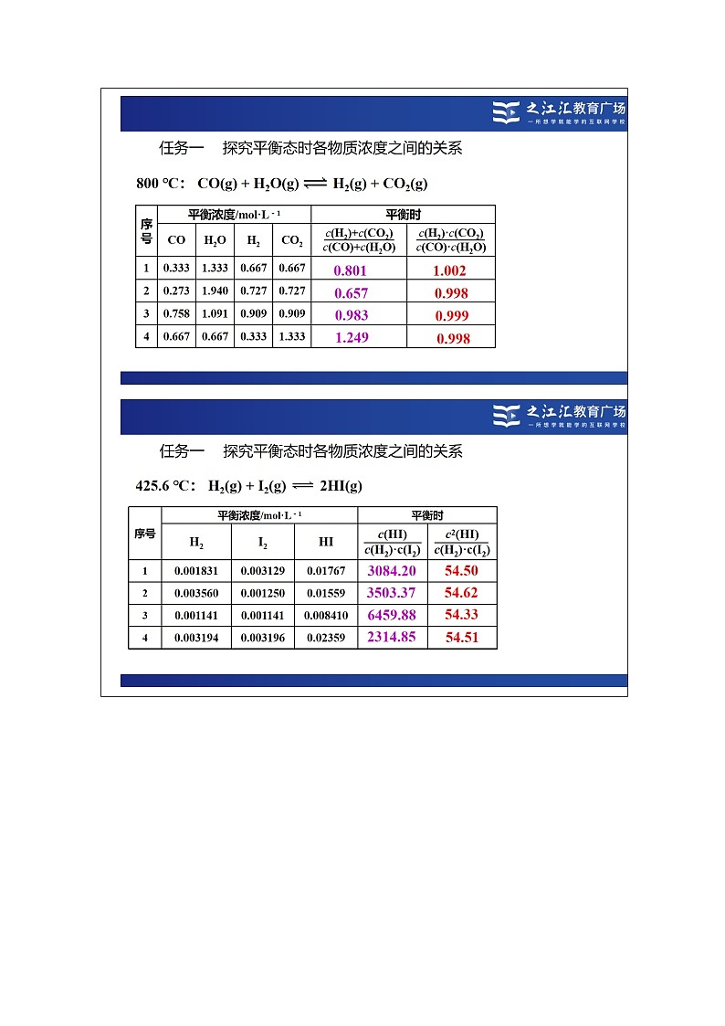 人教版高中 化学选修1 化学反应原理 第二章 第2节 化学平衡》 表格式教案.第2页