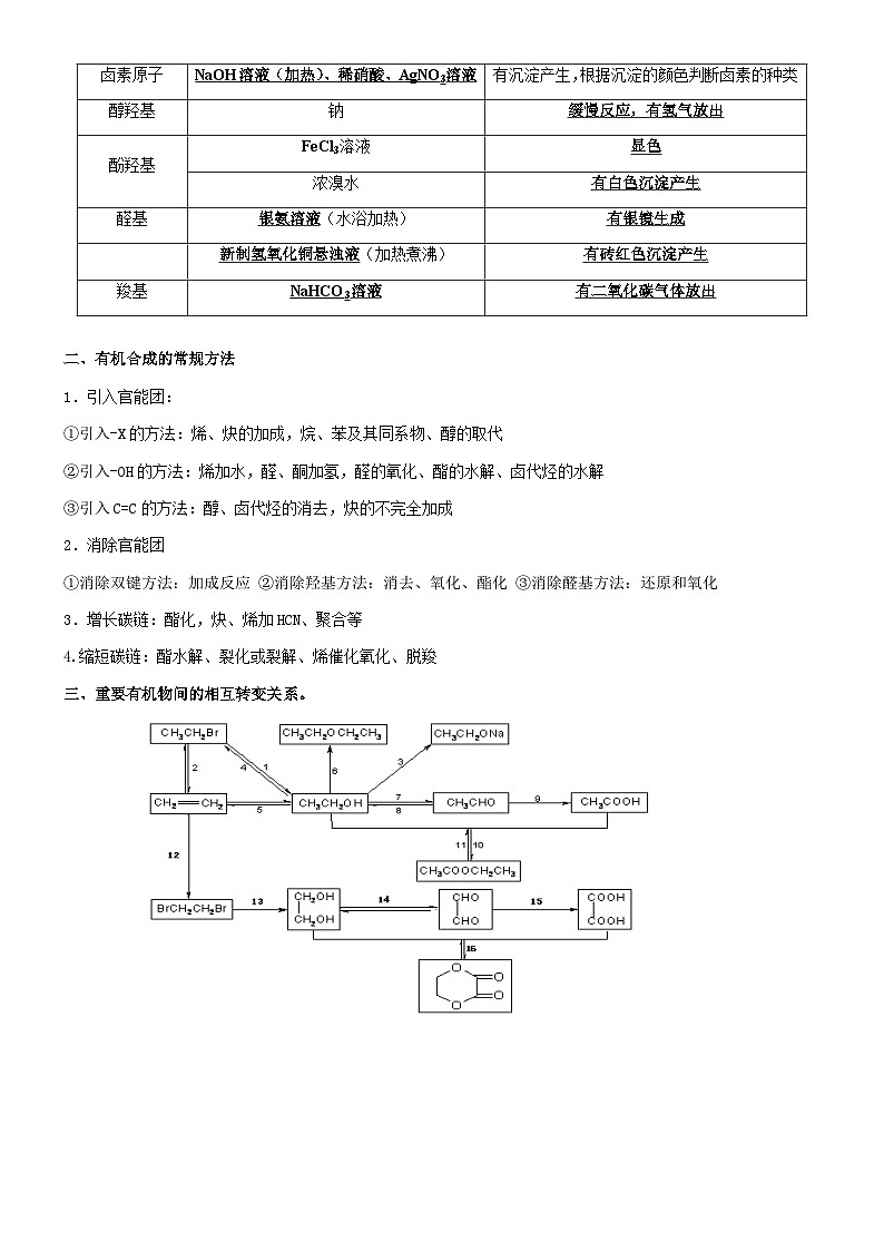 高三化学重要知识点回顾五大系列四有机化学第3页