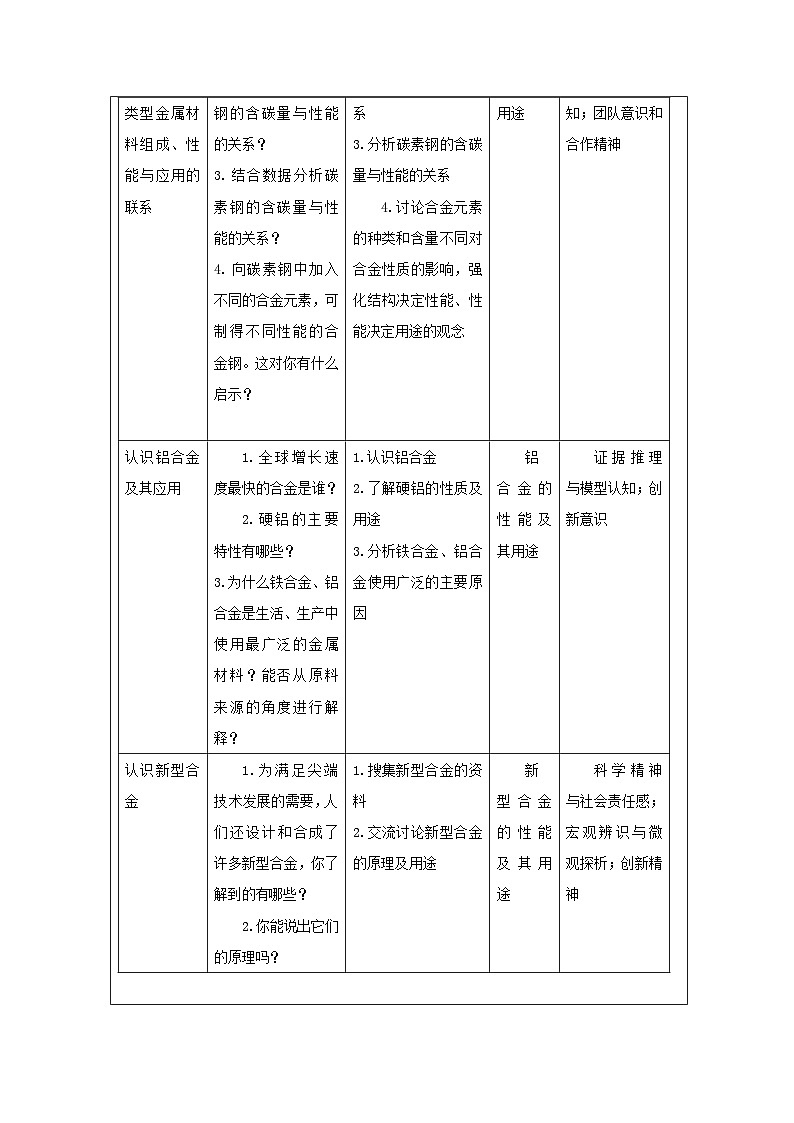 人教版高中化学必修第一册3.2《 金属材料》 表格式教案第2页