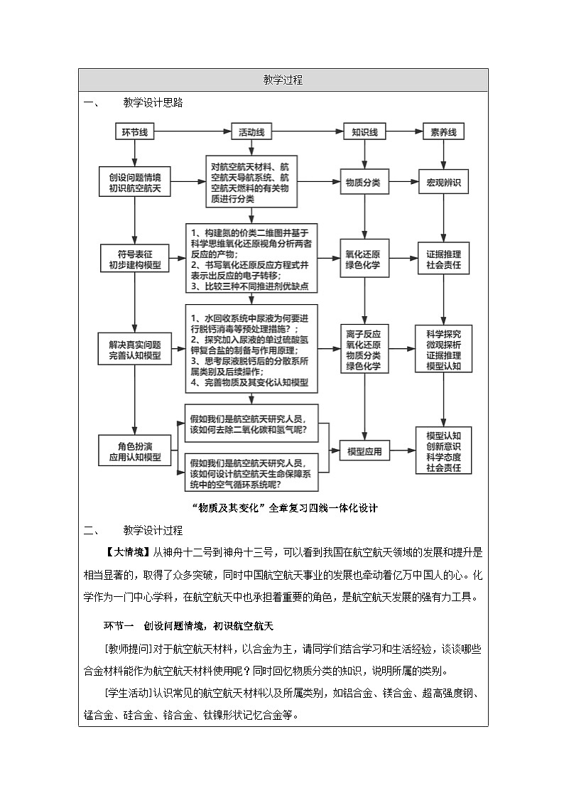 人教版高中化学必修第一册第一章 整理与提升》 表格式教案.第2页
