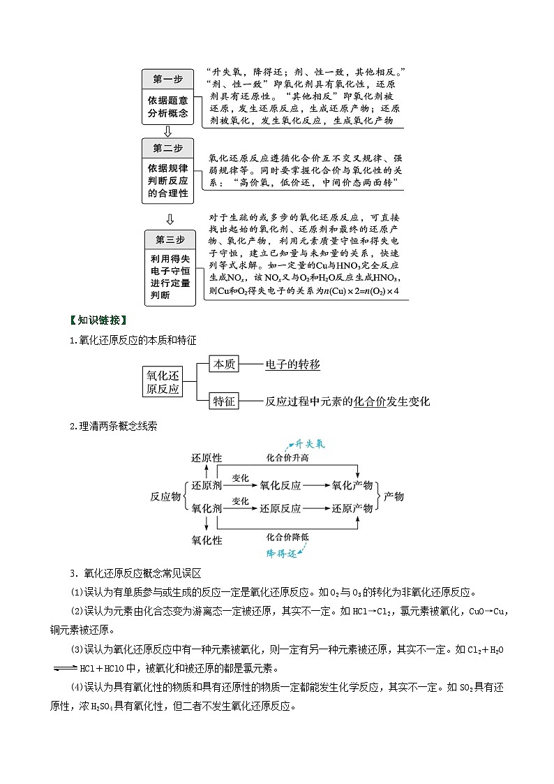 专题04  氧化还原反应概念配平误区（易错专练）（全国通用）（原卷版）第2页