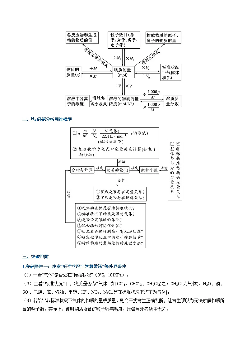 重难02 以物质的量为中心的计算（重难专练）（全国通用）（解析版）第2页