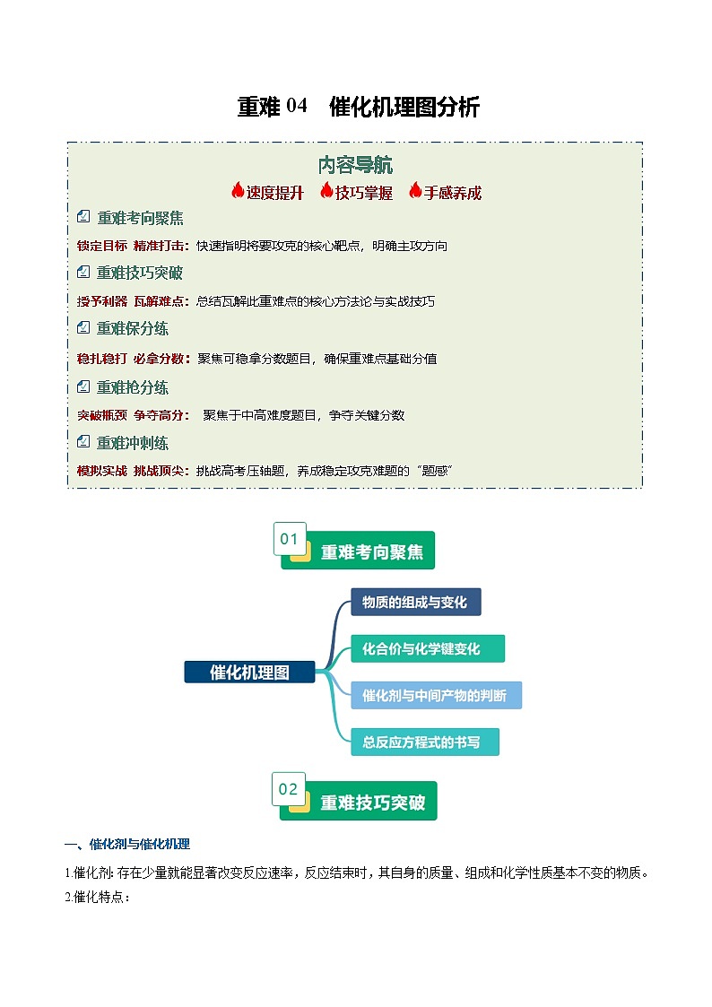 重难04 催化机理图分析（重难专练）（全国通用）（解析版）第1页