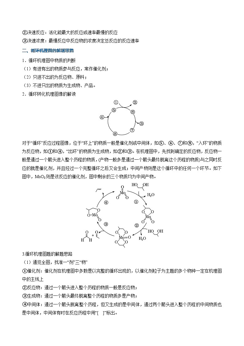 重难04 催化机理图分析（重难专练）（全国通用）（原卷版）第3页