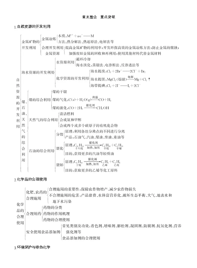 25-26学年高中化学人教版必修第二册教案：第八章 章末整合 重点突破（含答案）第1页