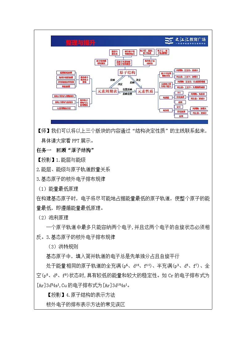 人教版高中化学选修2 物质结构与性质第1章 整理与提升表格式教案第2页