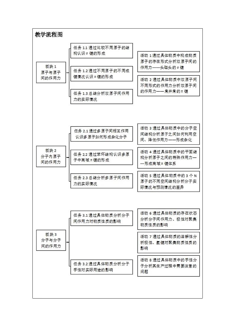 人教版高中化学选修2 物质结构与性质第2章 全章复习表格式教案第2页