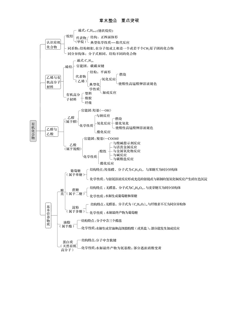 25-26学年高中化学人教版必修第二册教案：第七章 章末整合 重点突破（含答案）第1页