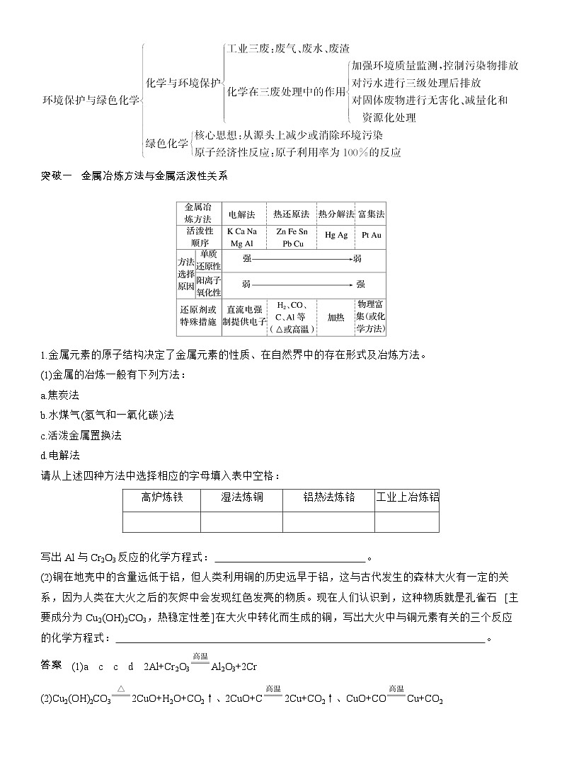 25-26学年高中化学人教版必修第二册教案：第八章 章末整合 重点突破(含答案）第2页