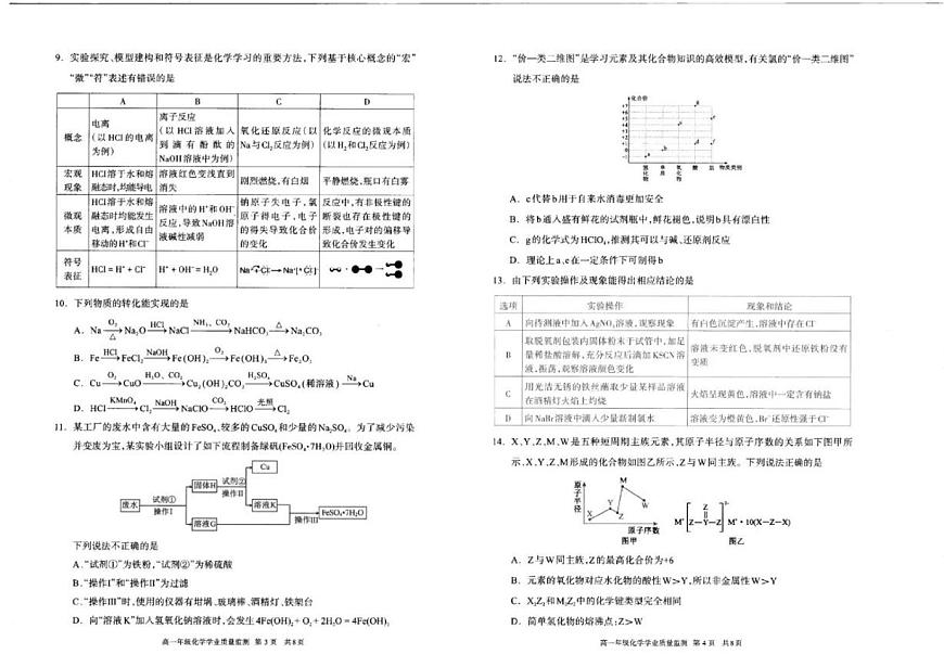 2024-2025学年内蒙古呼和浩特市高一上学期期末学业质量监测考试化学试卷（有答案）第2页