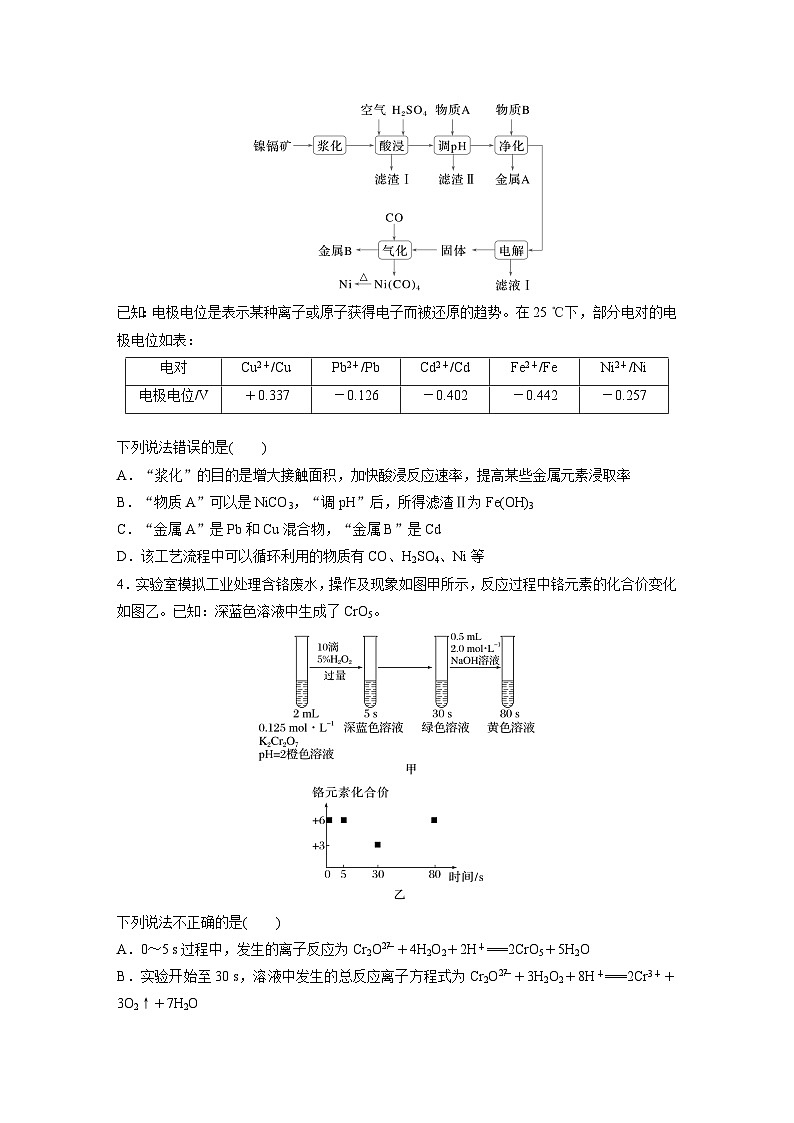 2026高三化学（人教版）一轮复习试题　第六章　第30练　陌生过渡金属及其化合物的制备流程分析（含答案）第2页