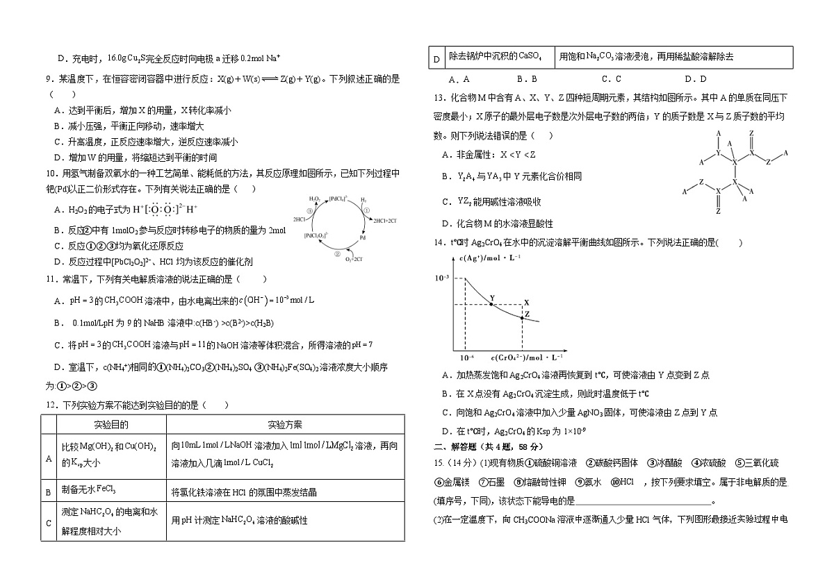 化学试卷1第2页