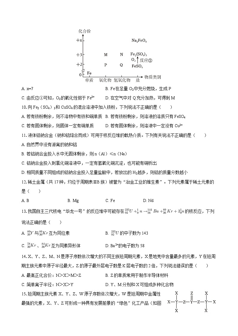 2025-2026学年辽宁省辽西重点高中高一（上）期末化学试卷-自定义类型第3页