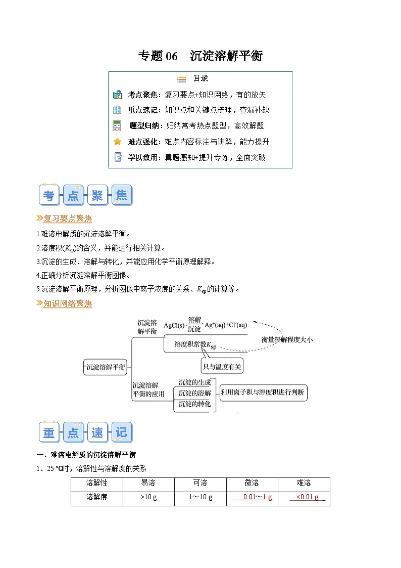 专题06 沉淀溶解平衡（解析版）第1页