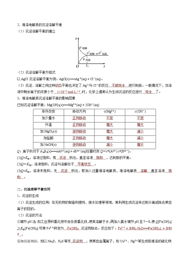专题06 沉淀溶解平衡（解析版）第2页
