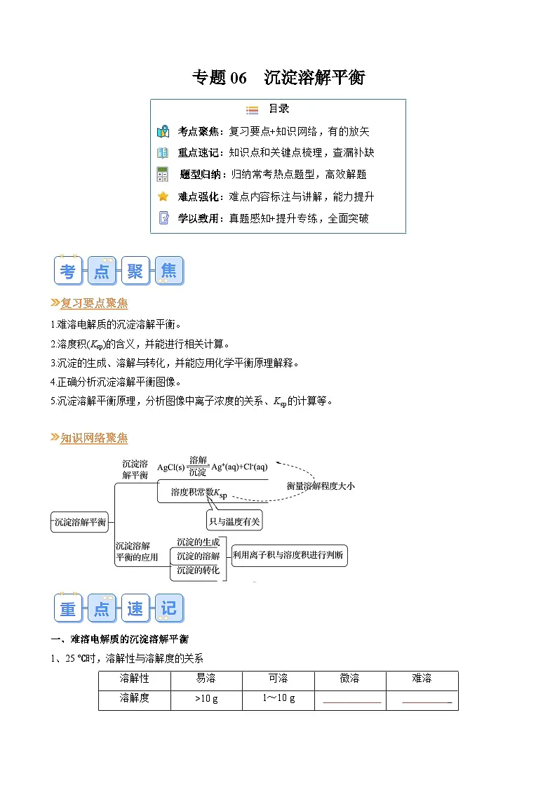 专题06 沉淀溶解平衡（原卷版）第1页