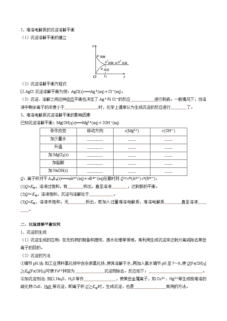 专题06 沉淀溶解平衡（原卷版）第2页
