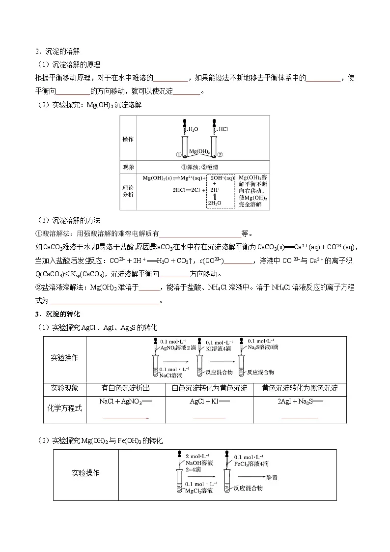 专题06 沉淀溶解平衡（原卷版）第3页