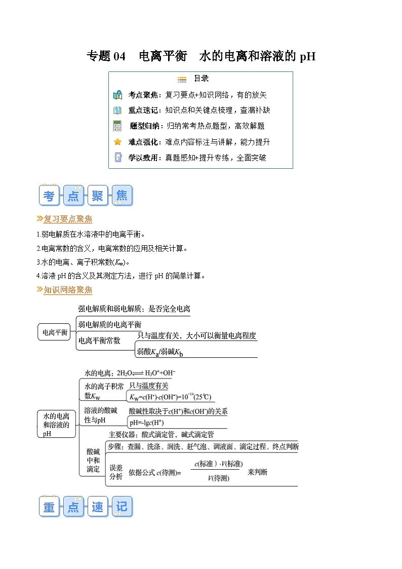 专题04 电离平衡 水的电离和溶液的pH（原卷版）第1页