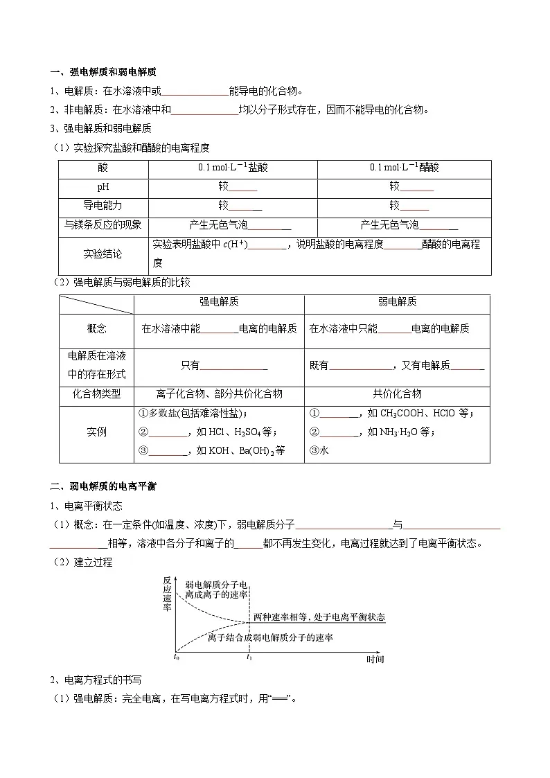 专题04 电离平衡 水的电离和溶液的pH（原卷版）第2页