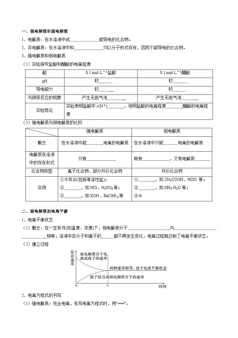 专题04 电离平衡 水的电离和溶液的pH（原卷版）第2页