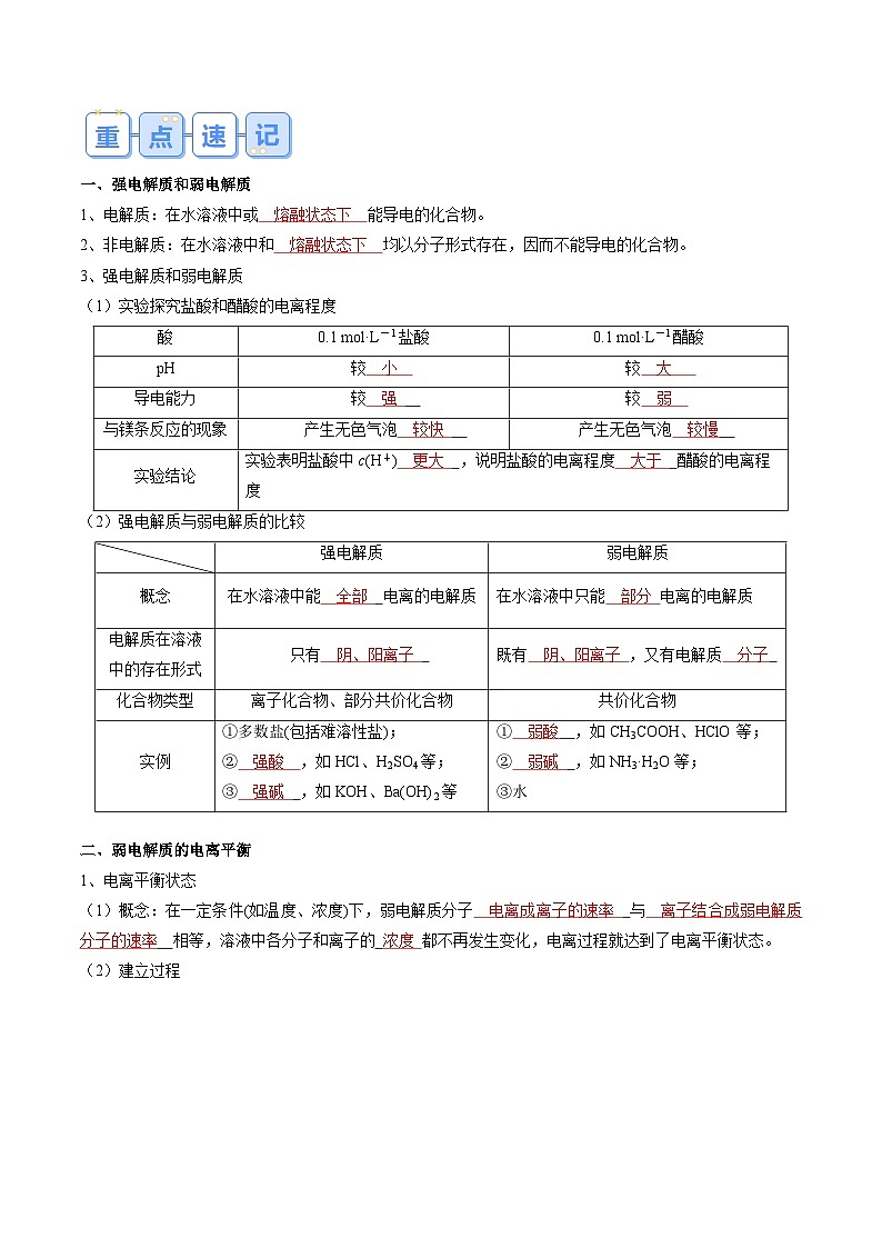 专题04 电离平衡 水的电离和溶液的pH（解析版）第2页