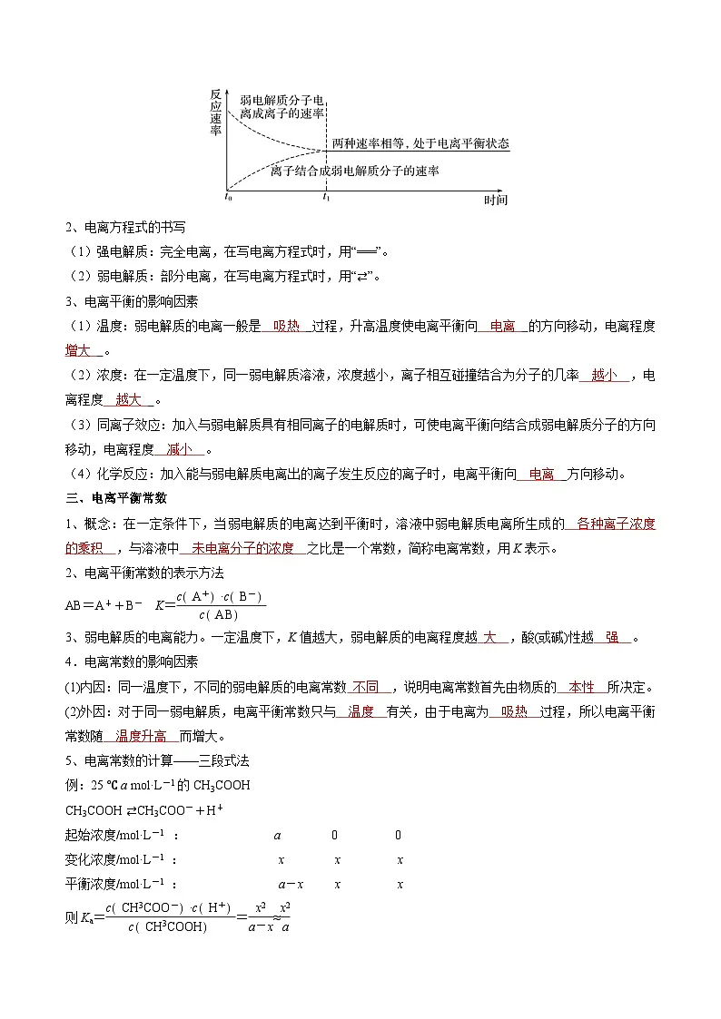 专题04 电离平衡 水的电离和溶液的pH（解析版）第3页
