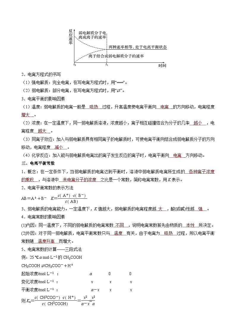 专题04 电离平衡 水的电离和溶液的pH（解析版）第3页