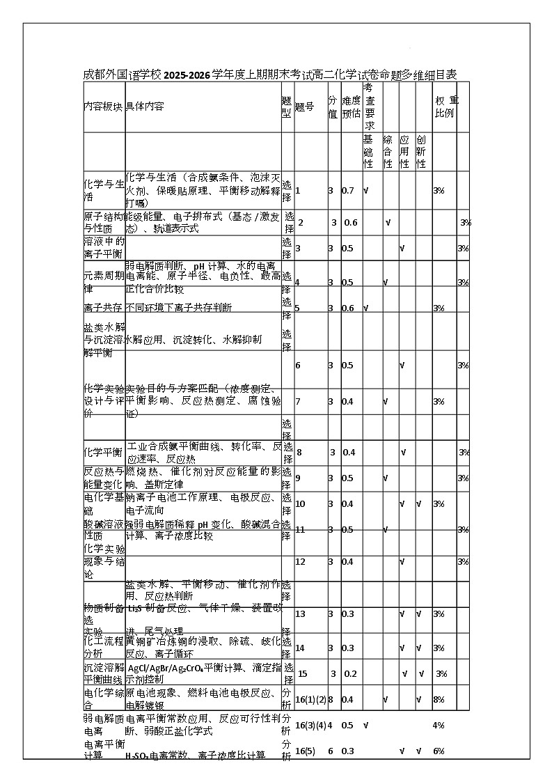 双向细目表第1页