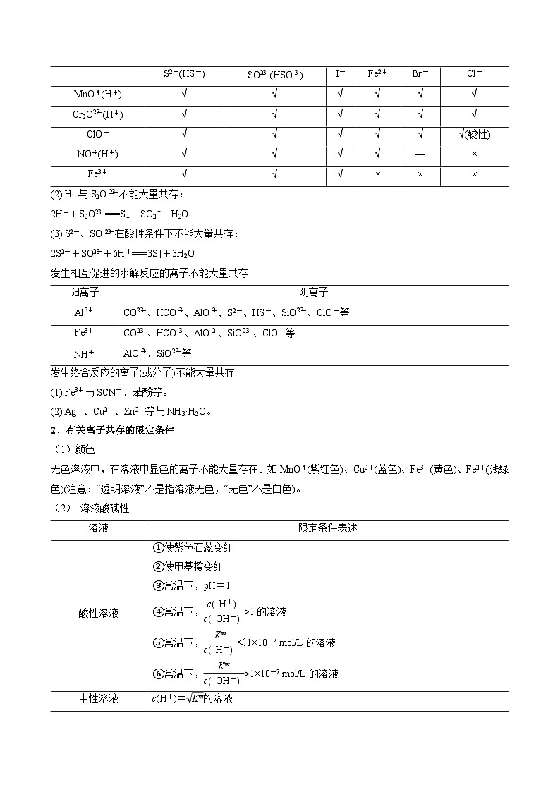 高考化学一轮讲义-离子共存 离子的检验与推断（解析版）第3页