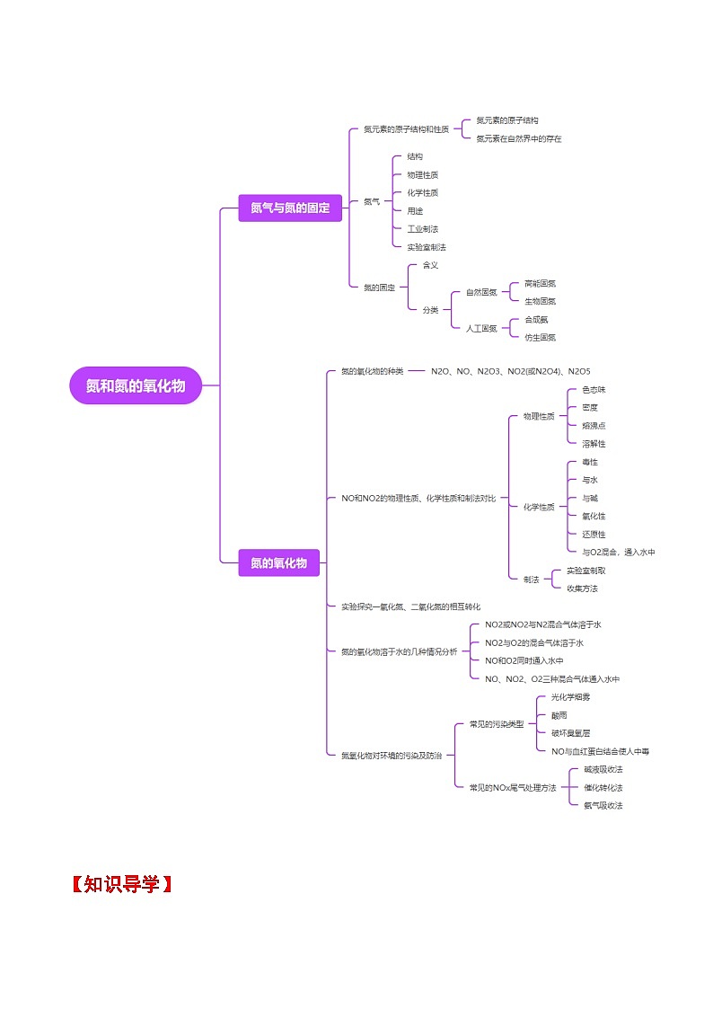 人教版2019化学必修第二册5.2.1 《氮和氮的氧化物》（原卷版）第2页