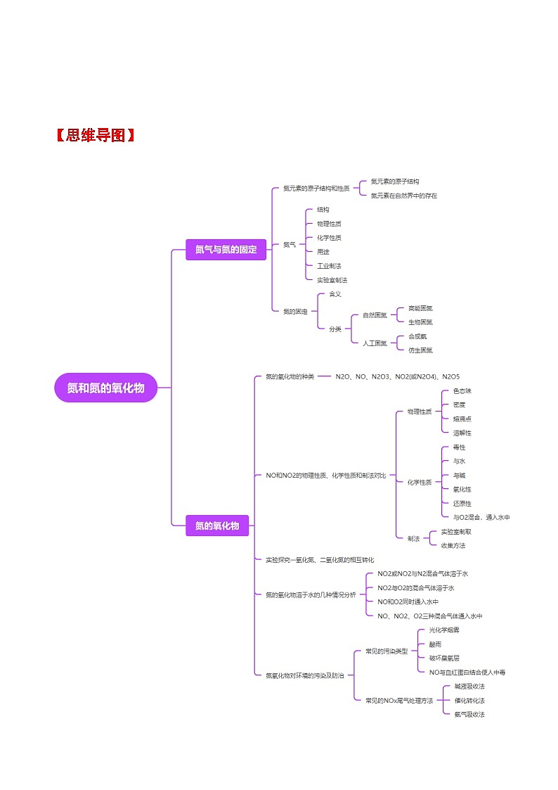 人教版2019化学必修第二册5.2.1 《氮和氮的氧化物》（解析版）第2页