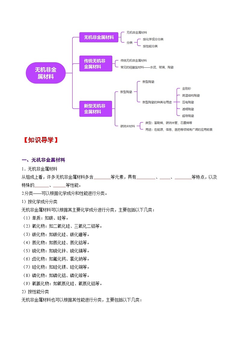 人教版2019化学必修第二册5.3.2 《无机非金属材料》（原卷版）第2页