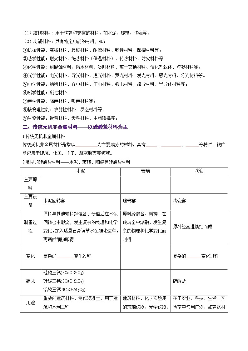 人教版2019化学必修第二册5.3.2 《无机非金属材料》（原卷版）第3页