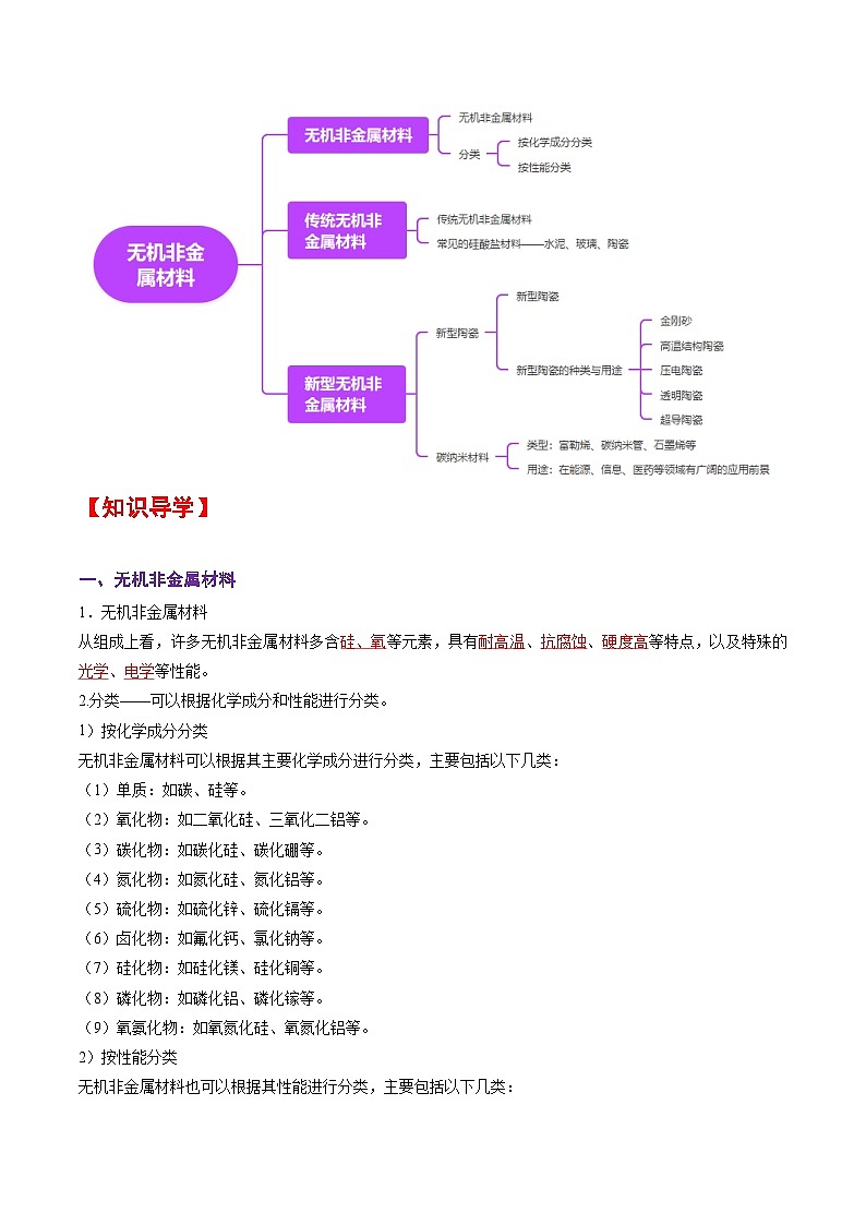 人教版2019化学必修第二册5.3.2 《无机非金属材料》（解析版）第2页