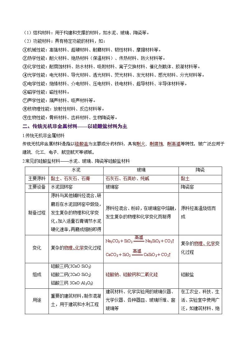 人教版2019化学必修第二册5.3.2 《无机非金属材料》（解析版）第3页