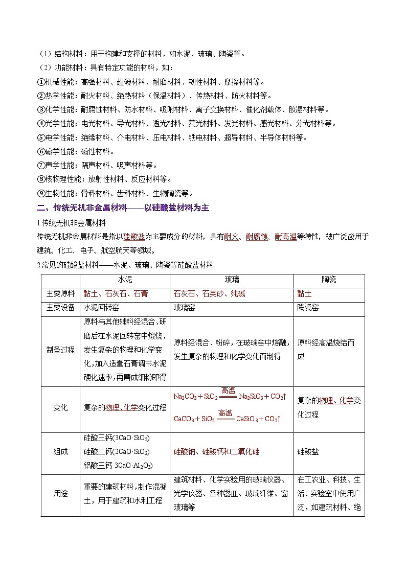 人教版2019化学必修第二册5.3.2 《无机非金属材料》（解析版）第3页