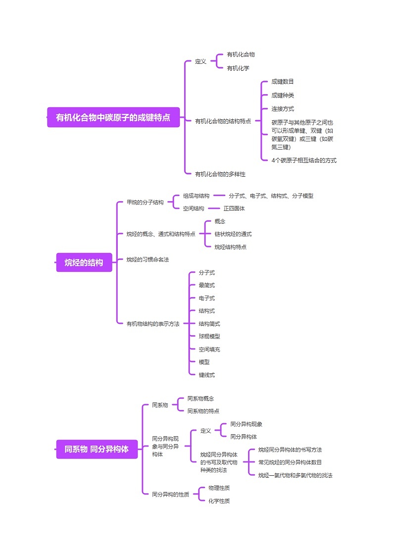 人教版2019化学必修第二册7.1.1 《碳原子的成键特点 烷烃的结构》（原卷版）第2页