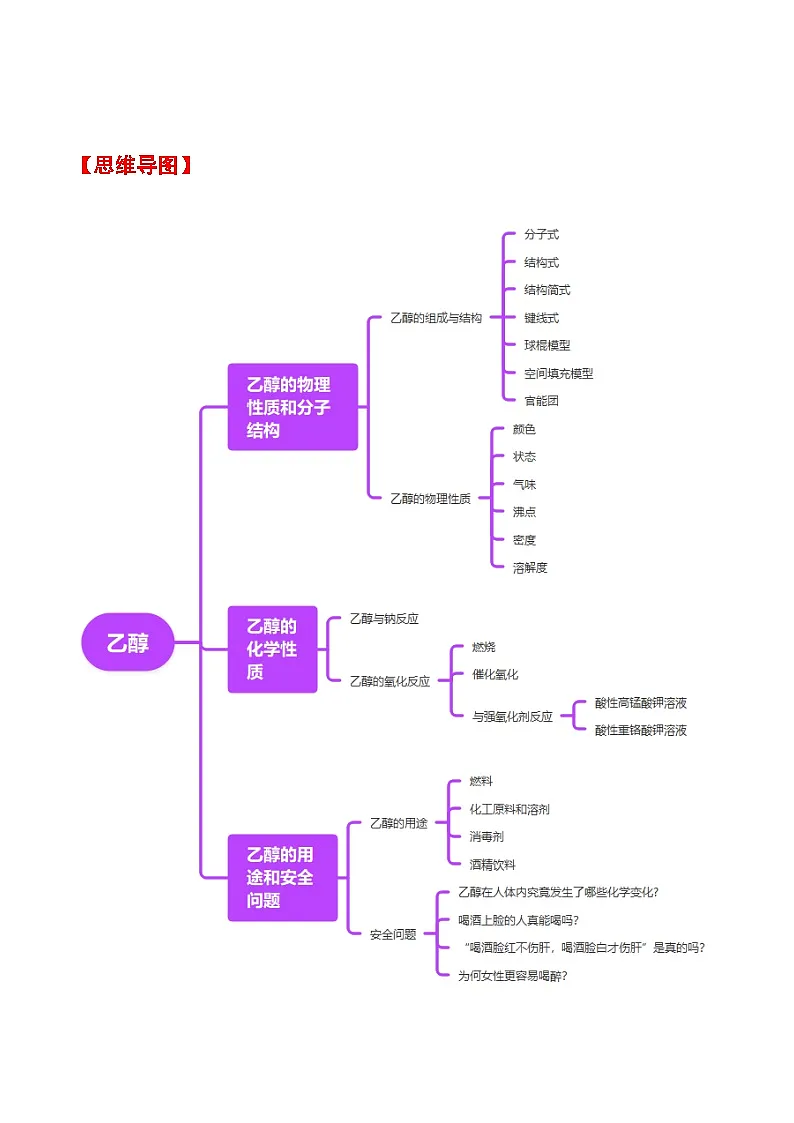 人教版2019化学必修第二册7.3.1 《乙醇》（解析版）第2页