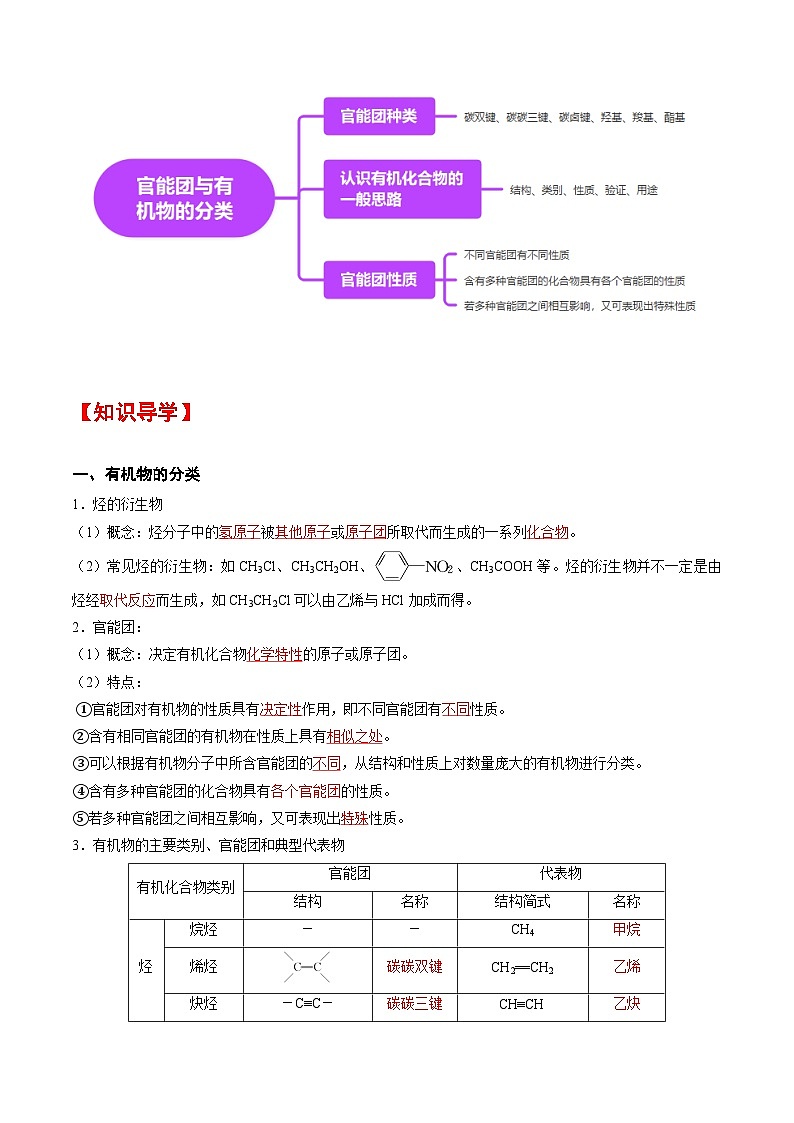 人教版2019化学必修第二册7.3.3 《官能团与有机物的分类》（解析版）第2页