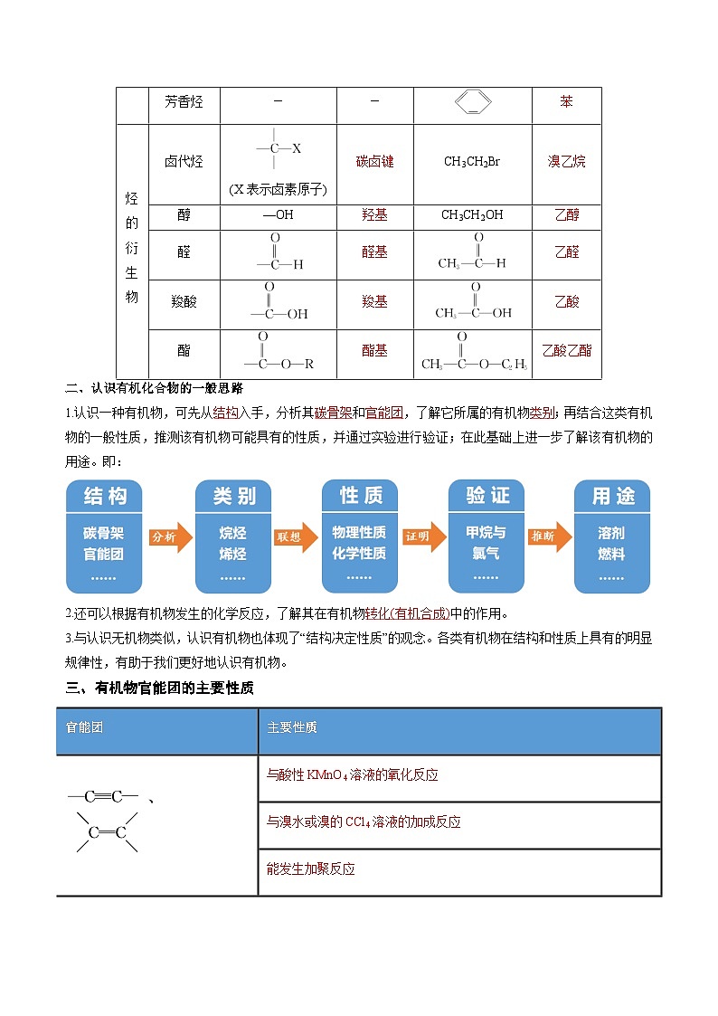 人教版2019化学必修第二册7.3.3 《官能团与有机物的分类》（解析版）第3页